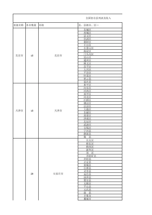 中国各市县名称人口及GDP(最新版)