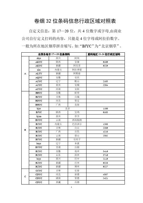 卷烟32位条码信息行政区域对照表(1)