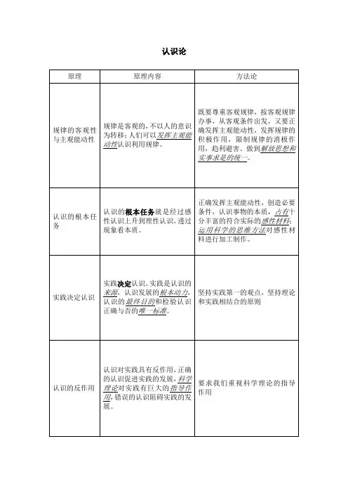 认识论和历史唯物主义