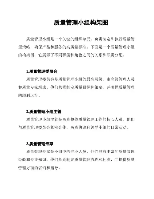 质量管理小组构架图