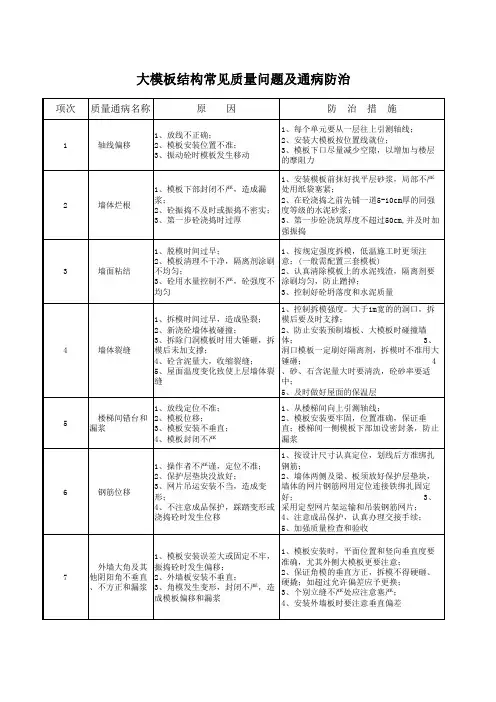 模板结构施工常见质量问题及防治措施