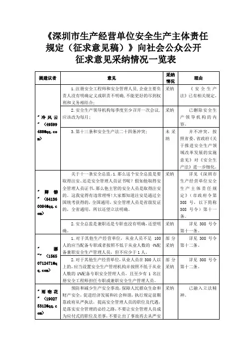《深圳市生产经营单位安全生产主体责任规定(征求意见稿)
