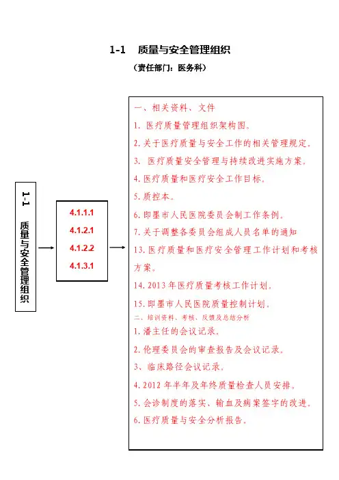 台账明细（医务科）【最新】