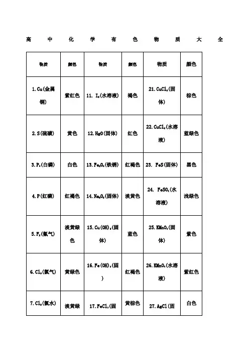高中化学有色物质大全