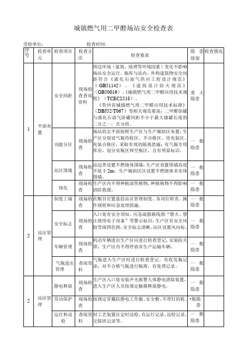 城镇燃气用二甲醚场站安全检查表