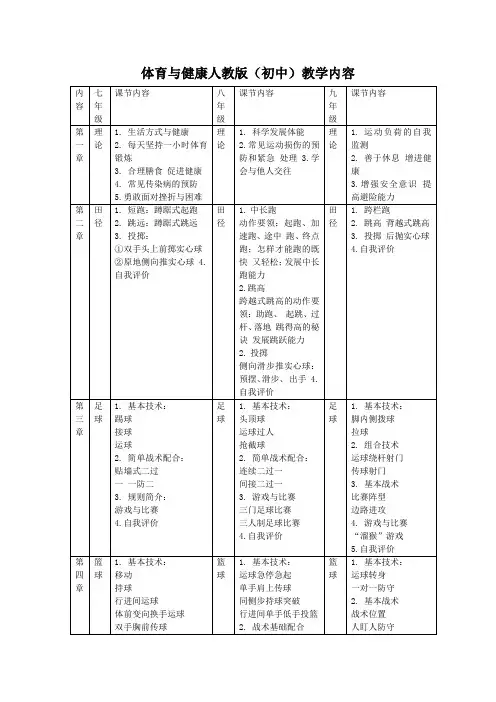 体育与健康人教版(初中)教学内容
