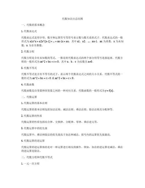 代数知识点总结图