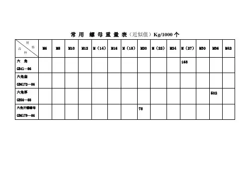 常用标准件重量速查表