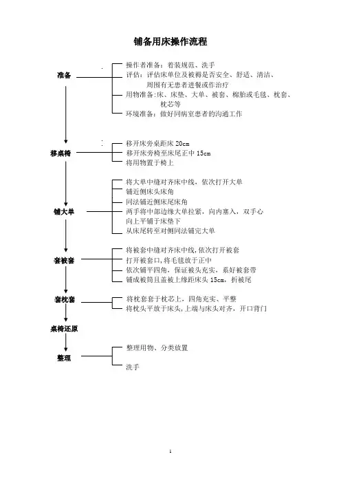 护理技术操作流程及评分标准