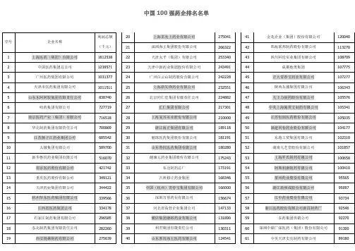 中国100强药企排名名单