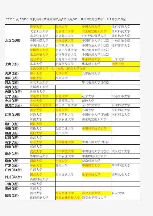 “211”“985”“双一流”高校名单