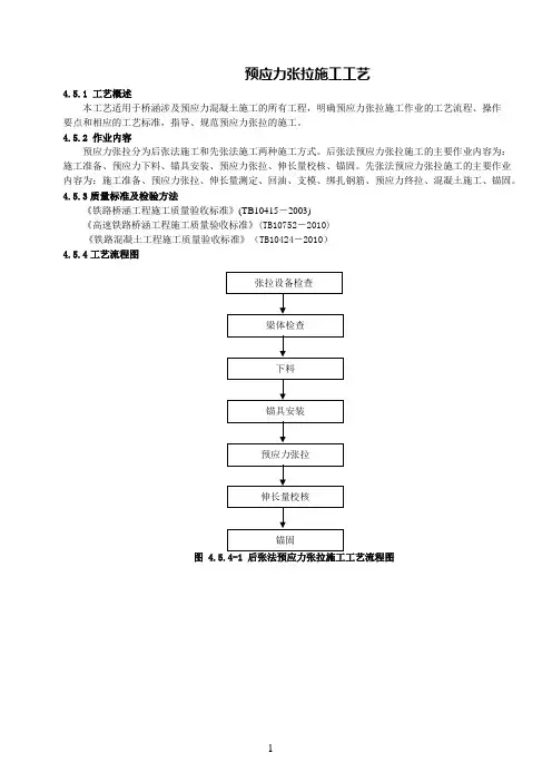 预应力张拉施工工艺