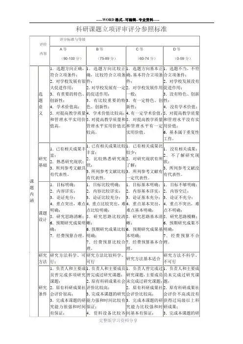科研课题立项评审评分参照标准