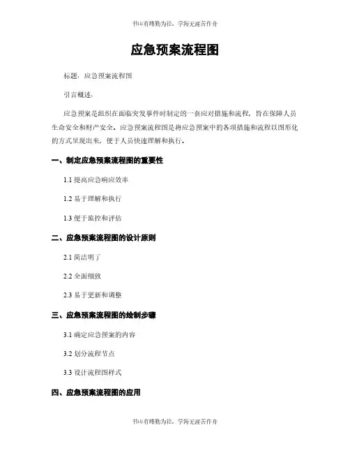 应急预案流程图