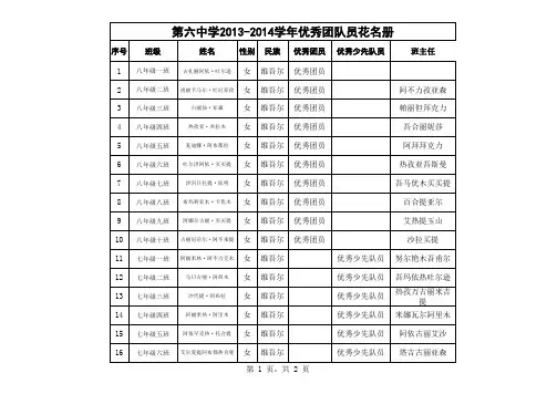 优秀团员花名册