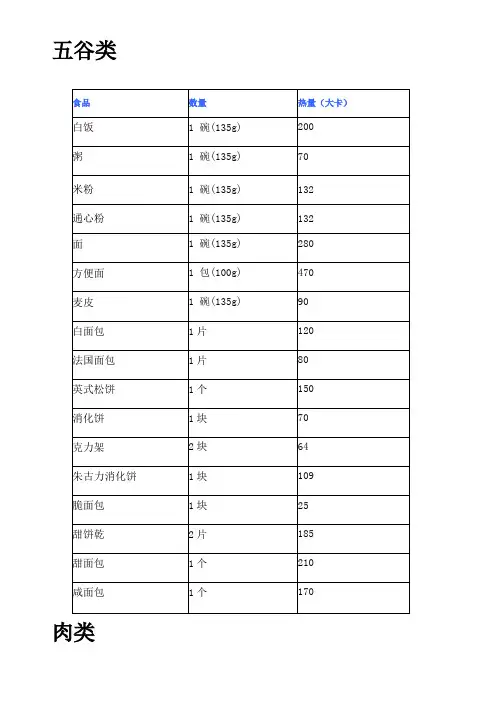 减肥每日摄入热量表