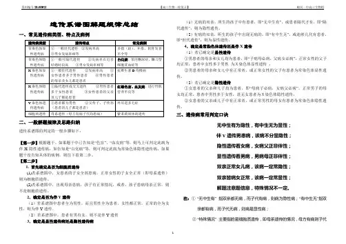 遗传系谱图最终版20130928