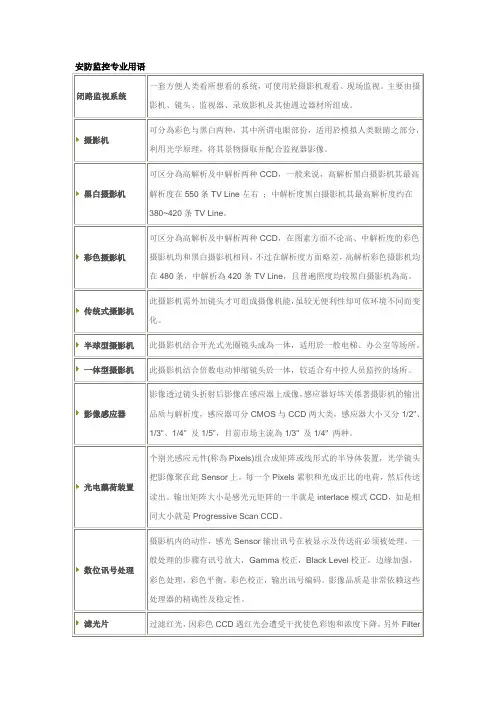 安防监控专业用语