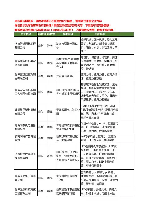 新版山东省亚克力管工商企业公司商家名录名单联系方式大全26家