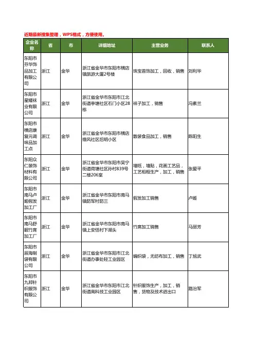 最新浙江省金华加工销售工商企业公司名录名单黄页大全1935家