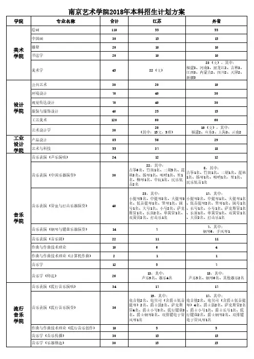 南京艺术学院2018年本科招生计划方案