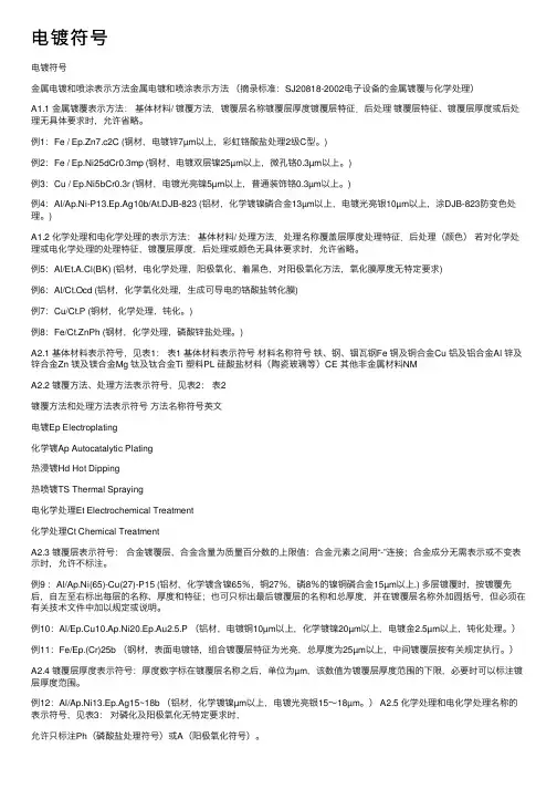 电镀符号——精选推荐