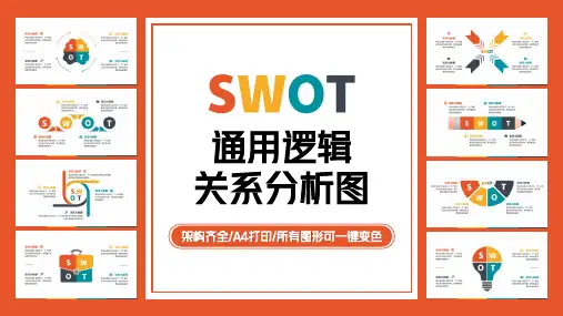 SWOT分析图形图表PPT模板