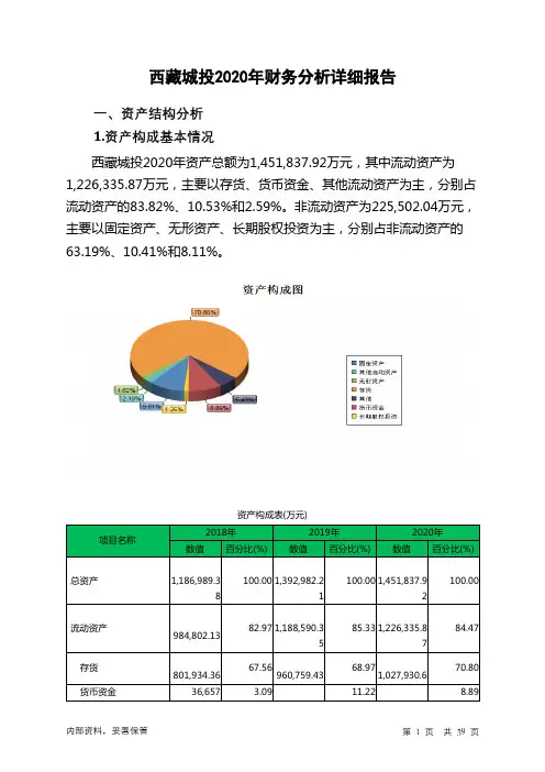 西藏城投2020年财务分析详细报告