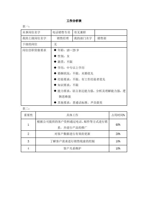 工作分析表(电话销售专员)