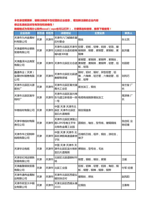 2020新版天津市铜丝工商企业公司名录名单黄页大全93家