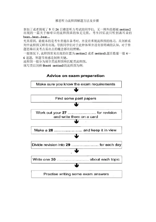 雅思听力流程图解题方法及步骤