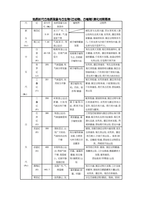 地质对照简表