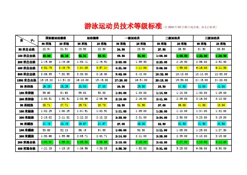 游泳运动员技术等级标准(2010.03新)