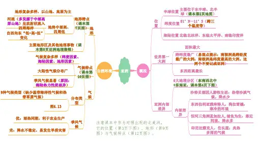 七下地理思维导图