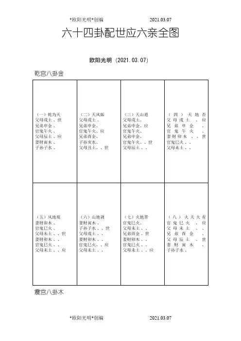 2021年六十四卦配世应六亲全图