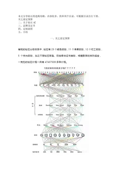 钻石选购指南