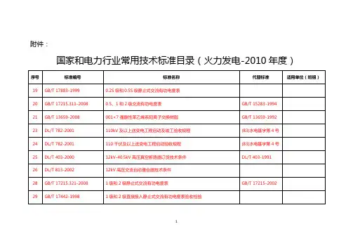 国家和电力行业常用技术标准目录(火力发电-2010年度电气方面)