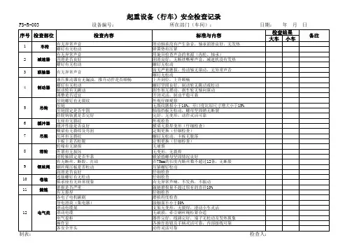 起重设备行车安全检查表