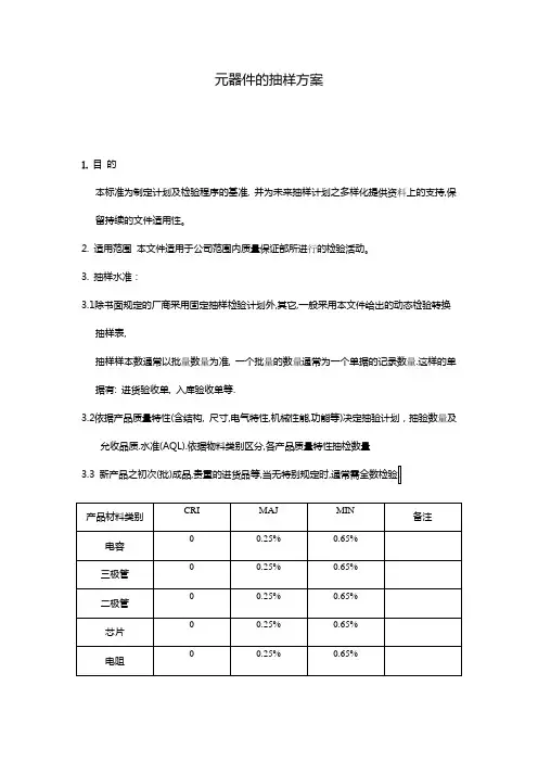 (电子行业企业管理)电子元件抽样方案