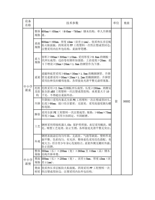 设备名称技术参数单位中小学课桌套中小学课凳