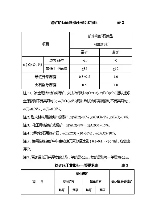 铬矿矿石品位和开采技术指标           表2