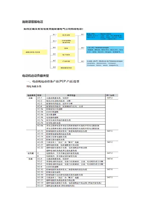施耐德断路器资料