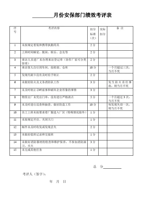 安保部门绩效考评表