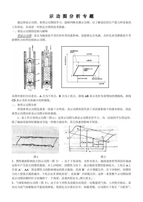 示功图-分析