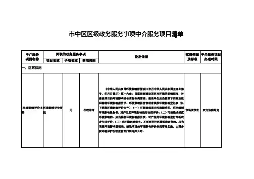 市中区区级政务服务事项中介服务项目清单