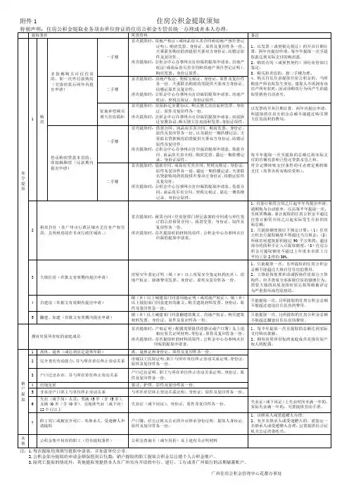 住房公积金提取须知