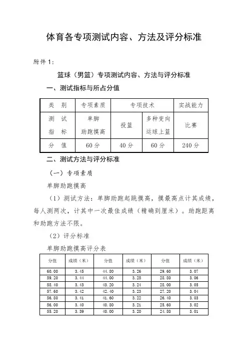 体育特长标准2022_05_9
