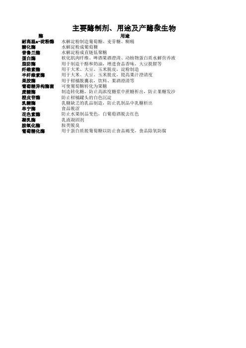 主要酶制剂、用途及产酶微生物