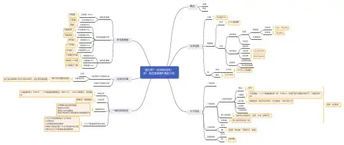 蛋白质化学思维导图。1