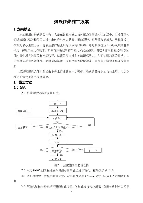 劈裂注浆施工方案(改)